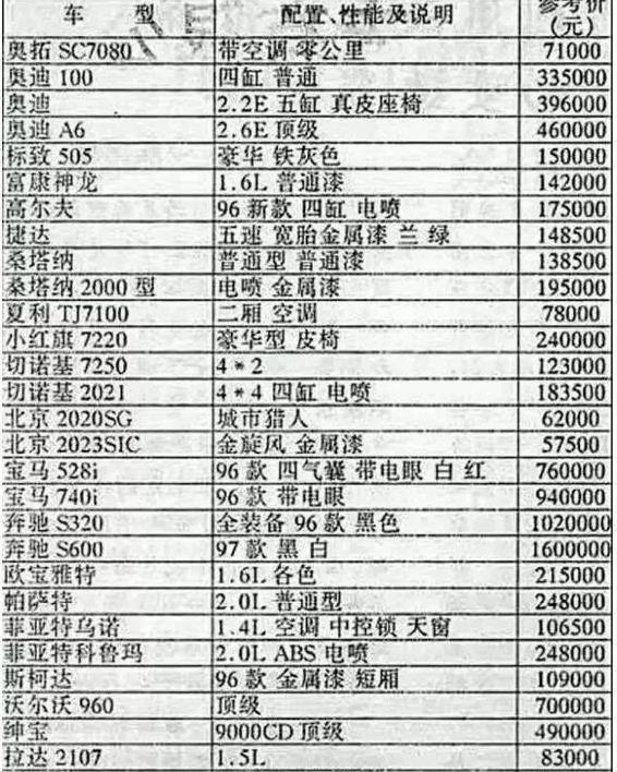 1996年一辆铃木奥拓能换两套房，你知道那时候的车有多贵吗？