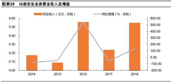 中新赛克：国内网络可视化龙头，受益5G网络艰涩，收入有望翻番