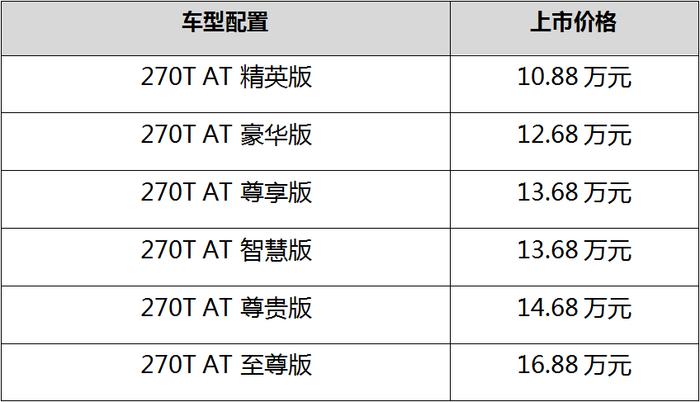 让所想皆可享 全新一代传祺GA6 售价10.88万起