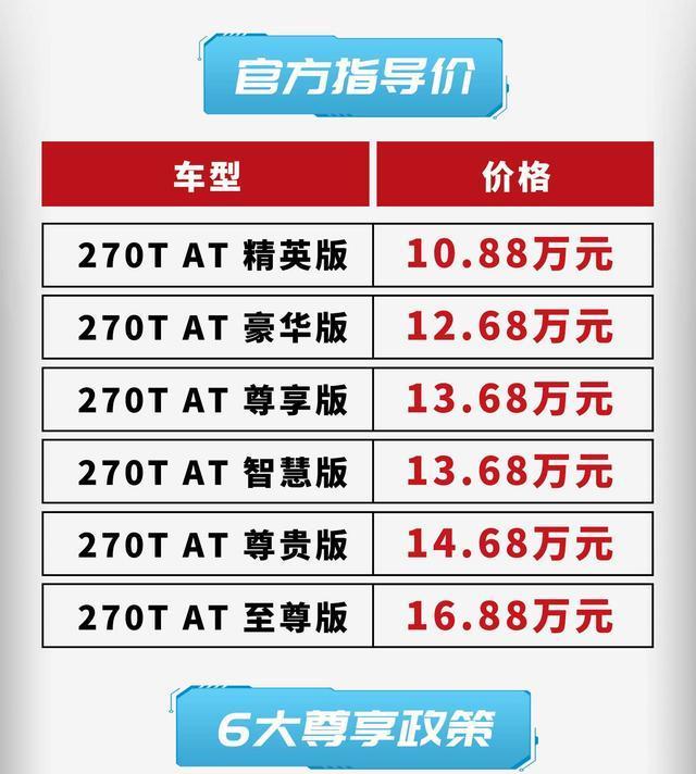 10.88万元-16.88万元，全新一代传祺GA6正式上市！