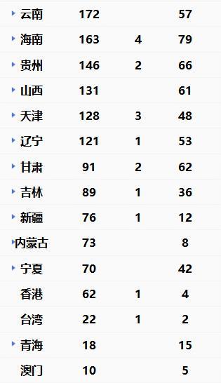 武汉新型冠状肺炎最新通报，截至时间2月19日7时50分