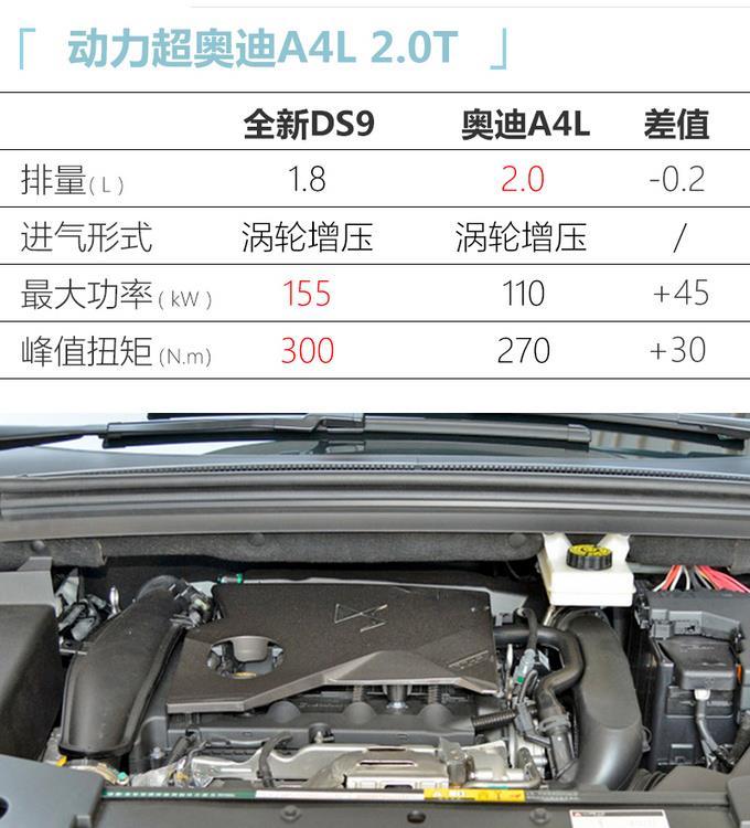 2个月后，法系新豪华车将发布，比奥迪A4L更大，挑战宝马3系