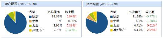 新华基金两产品业绩亮眼 干将赵强紧握“三大主线”为投资者增收