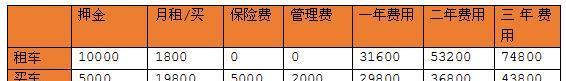 新能源电动厢式货车东风瑞驰EK05A 用租车的价格去买车