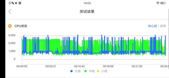 iQOO硬核测评，上手后才知道有多牛，无人能及