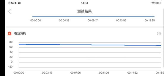 iQOO硬核测评，上手后才知道有多牛，无人能及