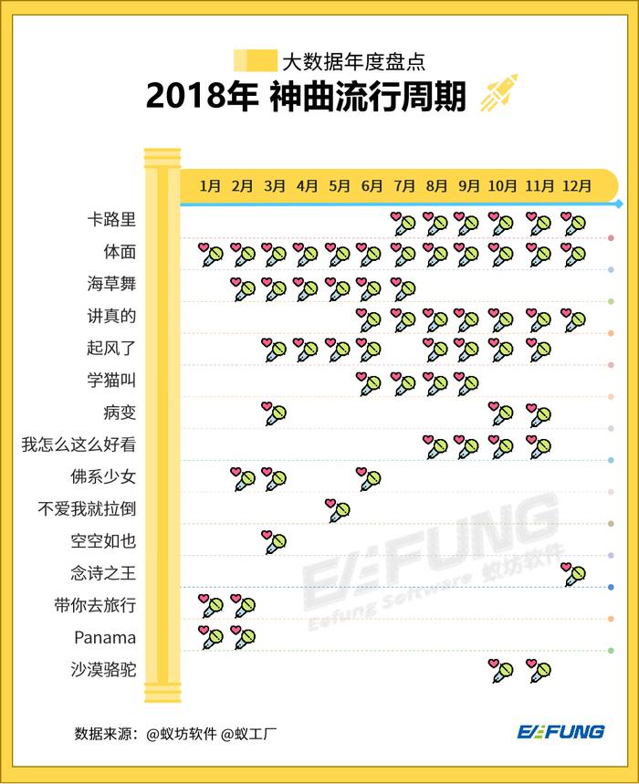 2018年最火的十五大神曲