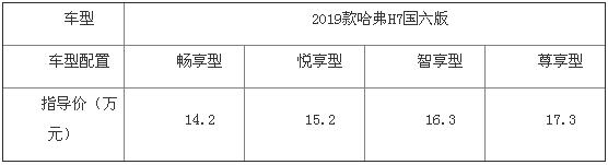 王者进化论2019款哈弗H7国六版强势来袭