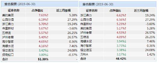 新华基金两产品业绩亮眼 干将赵强紧握“三大主线”为投资者增收