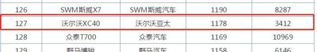 有望低于20万！沃尔沃全新SUV即将推出，国产后竞争奥迪Q2L