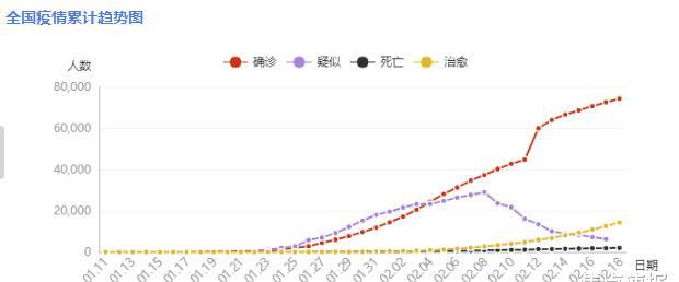 武汉新型冠状肺炎最新通报，截至时间2月19日7时50分