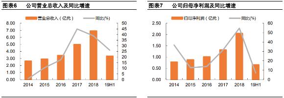 中新赛克：国内网络可视化龙头，受益5G网络艰涩，收入有望翻番