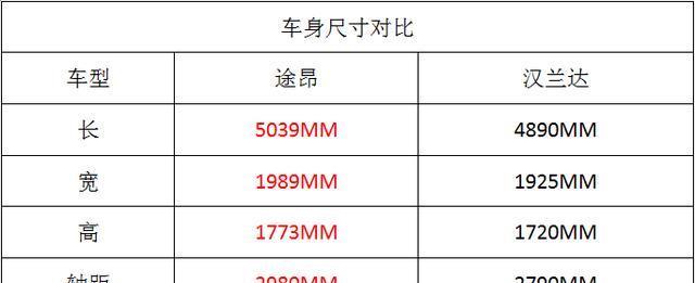 德系豪华SUV终于向市场低头，低至24万，依然百万豪车霸气