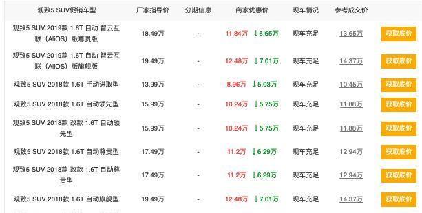 观致5五月销量暴增14764%，这次真的要翻身了？