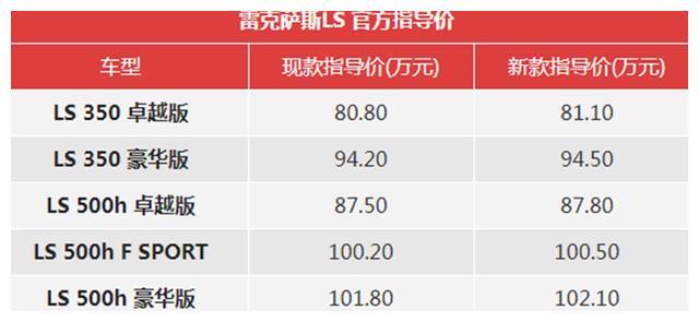 2020款雷克萨斯LS上市，售81.1万起价格微涨，主动安全加强