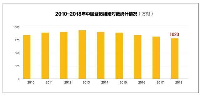 此刻旅拍：解锁百亿婚纱旅拍市场的全新玩法