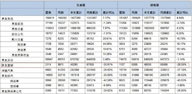 法系没落｜外资妈妈再“劈腿” 东风雷诺如何“过冬”？