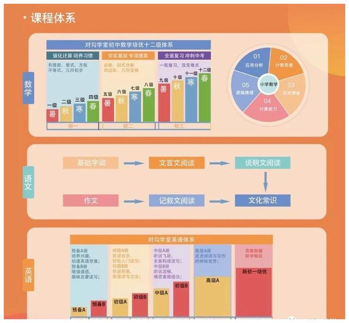 飞羊开店宝 | 在家就能有名师指导？对勾学堂玩转课外辅导！