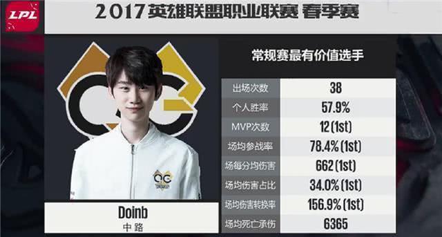 历届常规赛MVP盘点，韩媛垄断MVP，小虎成本土唯一一个