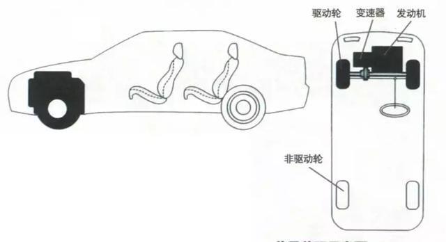 前驱车还是后驱车？看看老司机怎么选