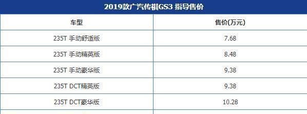 传祺GS3—GS7新款相继上市，性价比还是SUV里最动人的