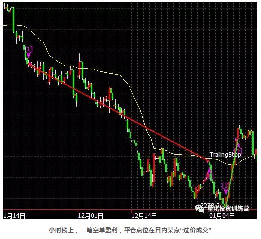 如何设置交易滑点？精确到tick 测算期货冲击成本