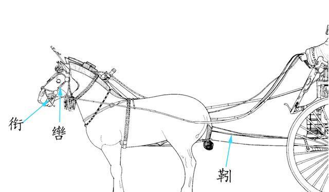当历史的“车轮”滚动——中国古代马车详细图鉴