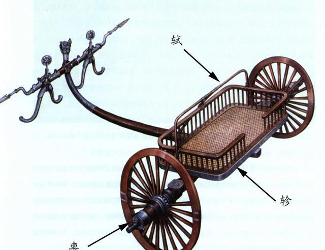 当历史的“车轮”滚动——中国古代马车详细图鉴