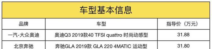 谁才是女司机最理想的紧凑SUV奥迪Q3对比奔驰GLA