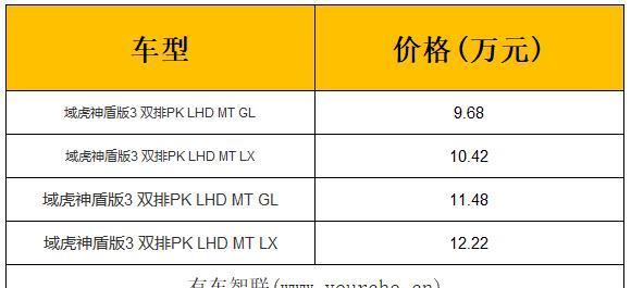货箱升级／售价9.68万元起 江铃瑞虎3神盾版上市