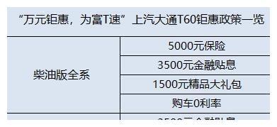 犹豫60天再也买不到！澳洲五星安全柴油皮卡放出史上最低价