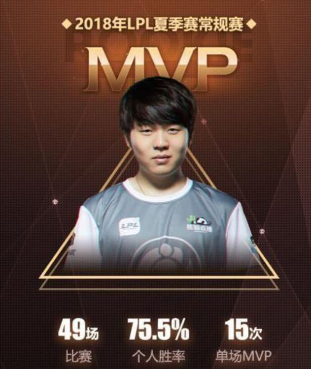 历届常规赛MVP盘点，韩媛垄断MVP，小虎成本土唯一一个