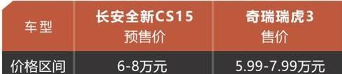 家用小型SUV看的是性价比！长安全新CS15和瑞虎3谁能略胜一筹？