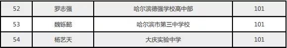 2020高考黑龙江省这些考生有望被降分录取，他们来自哪些高中？