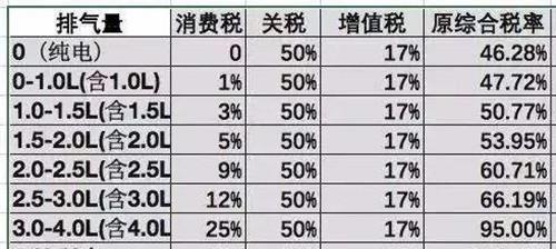 丰田“普拉多”在日本只卖十几万，为啥在中国却敢卖40万？