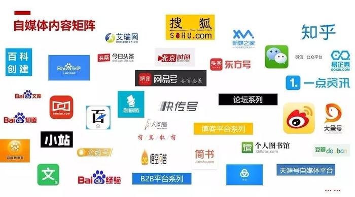 择合适的社交媒体，持续让受众关注并熟悉，会让你的传播效果事半功倍。现在是一个整合营销的时代，在推广活