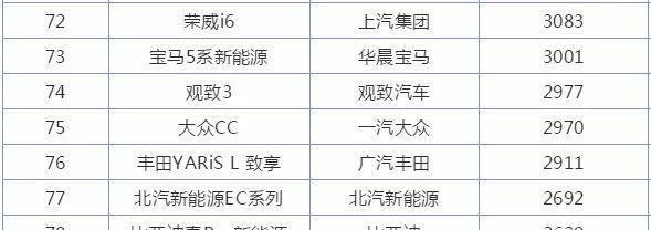 换代CC销量触礁 那台曾经的“最美大众”竟然陨落了？