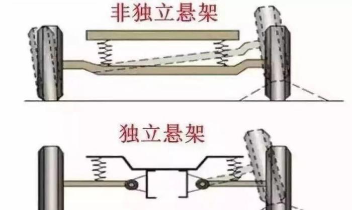 后悬架是扭力梁还是多连杆？别再纠结了！