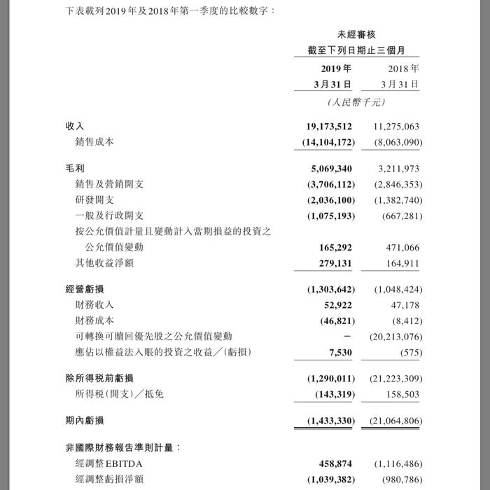 美团一季度利空接近尾声，变现率提高为何没阻碍用户商家增长？