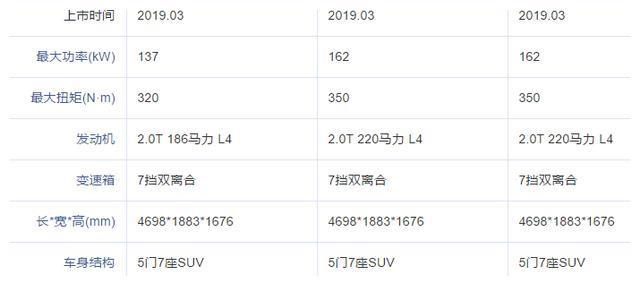 刚上市，4S店就降价2万开卖，柯迪亚克这车到底怎么样？