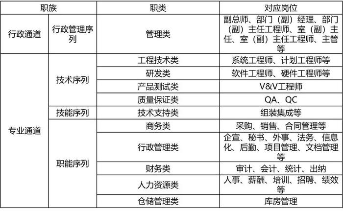 【案例春秋】某制造企业任职资格管理办法