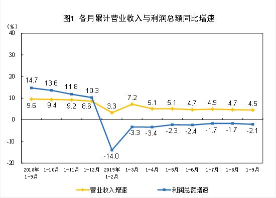 实体经济利润下滑 这三家银行逆势“加息”