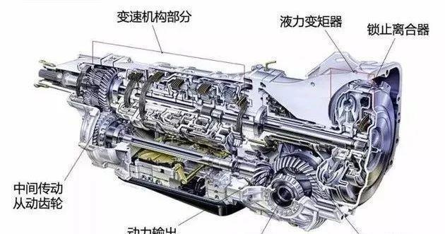 能造飞船航母，中国却造不好AT变速箱，原因真的是太难？！