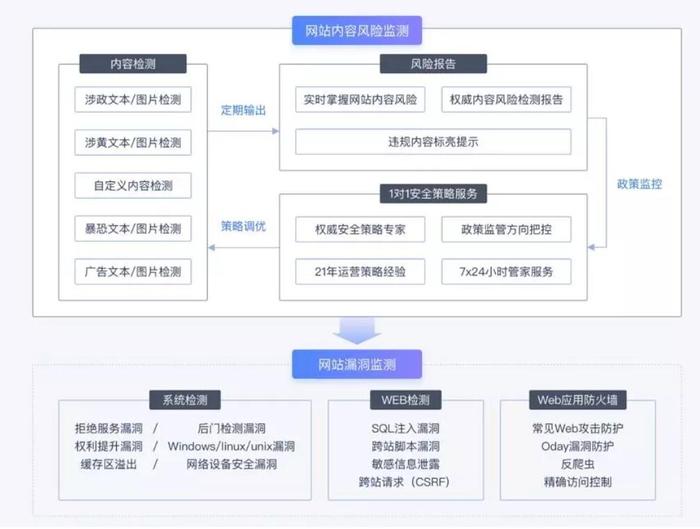 如何有效实施中小型网站的网页防改动系统？  第1张