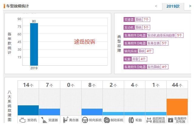 日产用了什么套路？搞得途岳被迫优惠，答案只有俩字儿