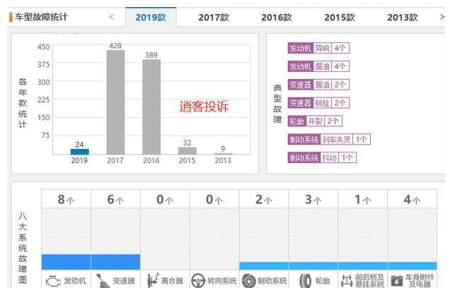 日产用了什么套路？搞得途岳被迫优惠，答案只有俩字儿