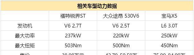 动力堪比宝马X5，这款福特SUV搭载2.7T+V6才售40万