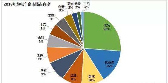 “左拥右抱”宁德时代和桑顿一汽能否赢回“老大哥”尊严？