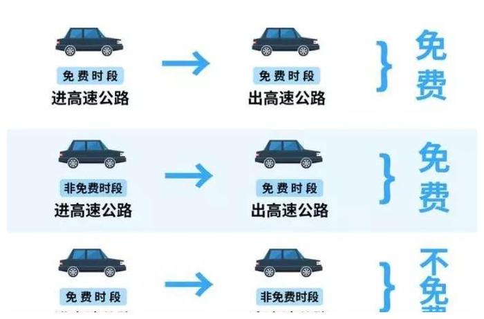 开车回家？除了ETC，还有这些细节要注意