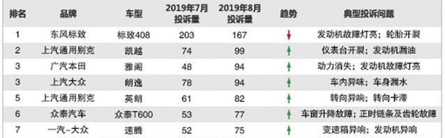 试驾新款金牛座，被严重低估的C级轿车